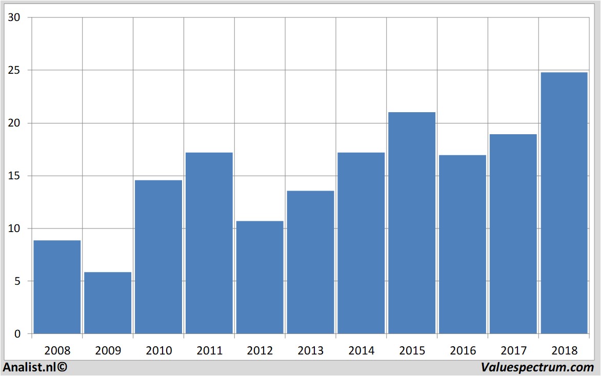 fundmantele data clariant