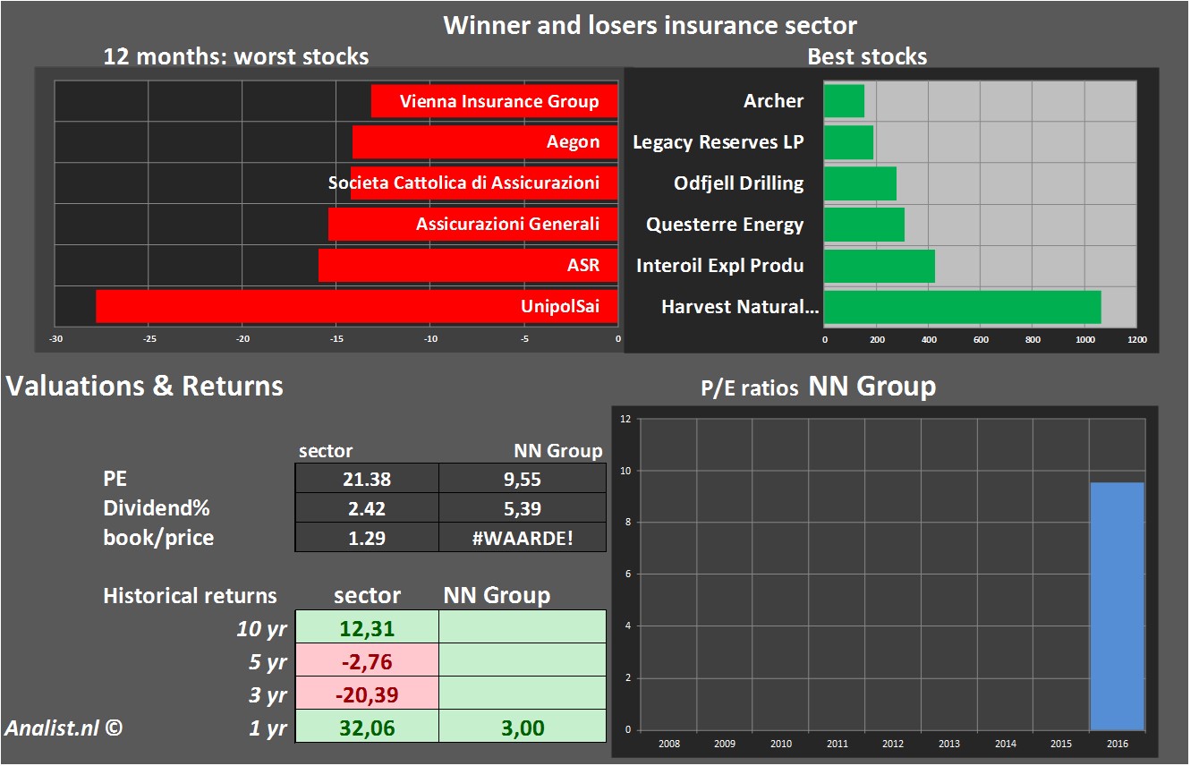 fundmantele data 