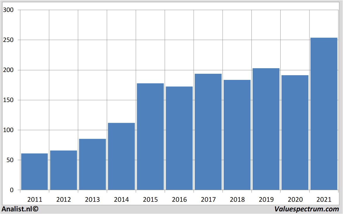 aandelenanalyses assaabloy