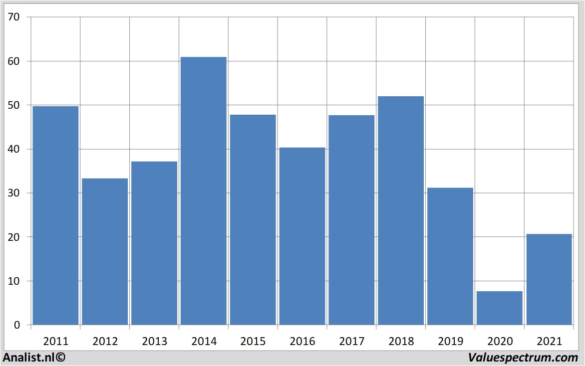 aandelenanalyses halliburton