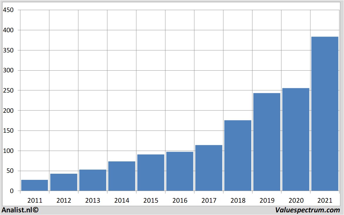 koersdata mastercard