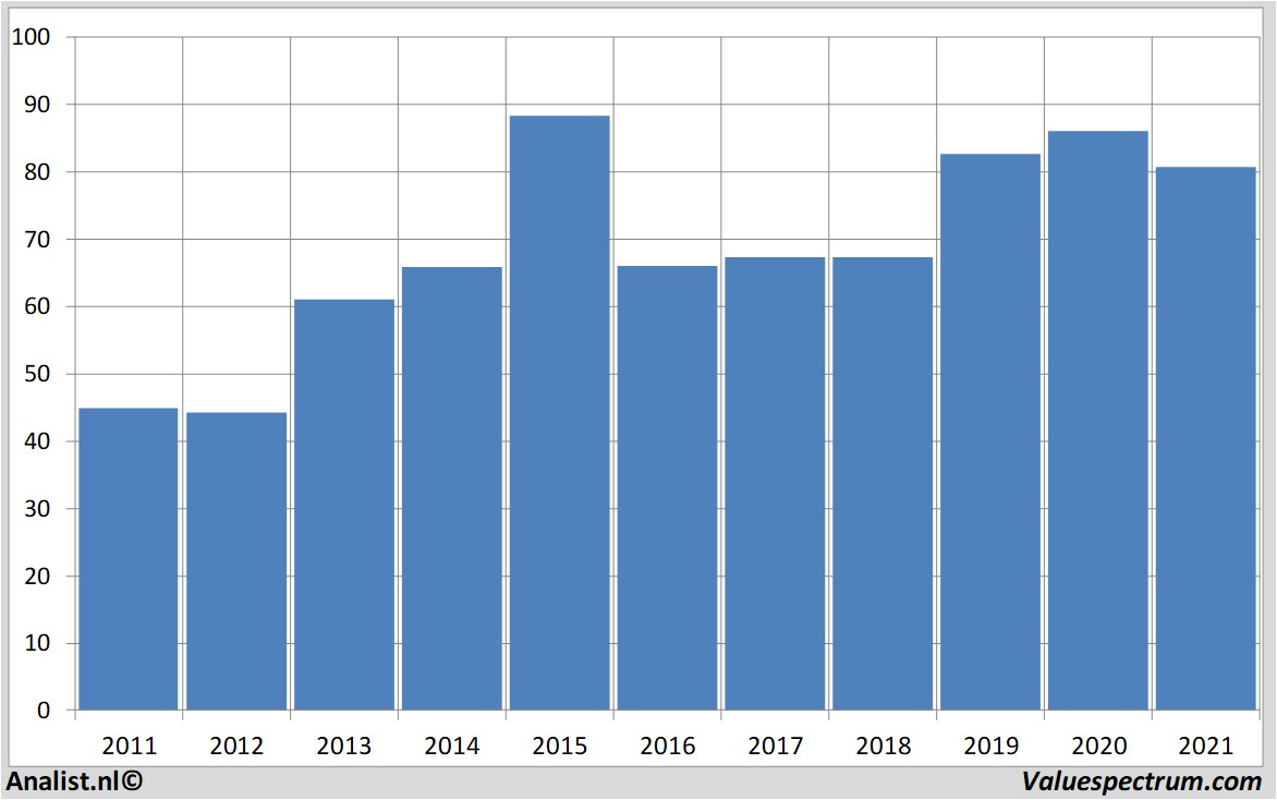 koersdata novartis