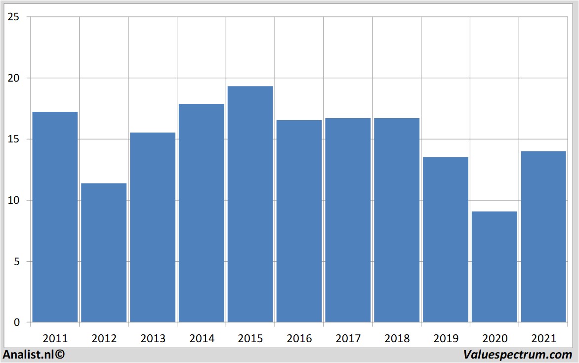 aandelenanalyses ubs