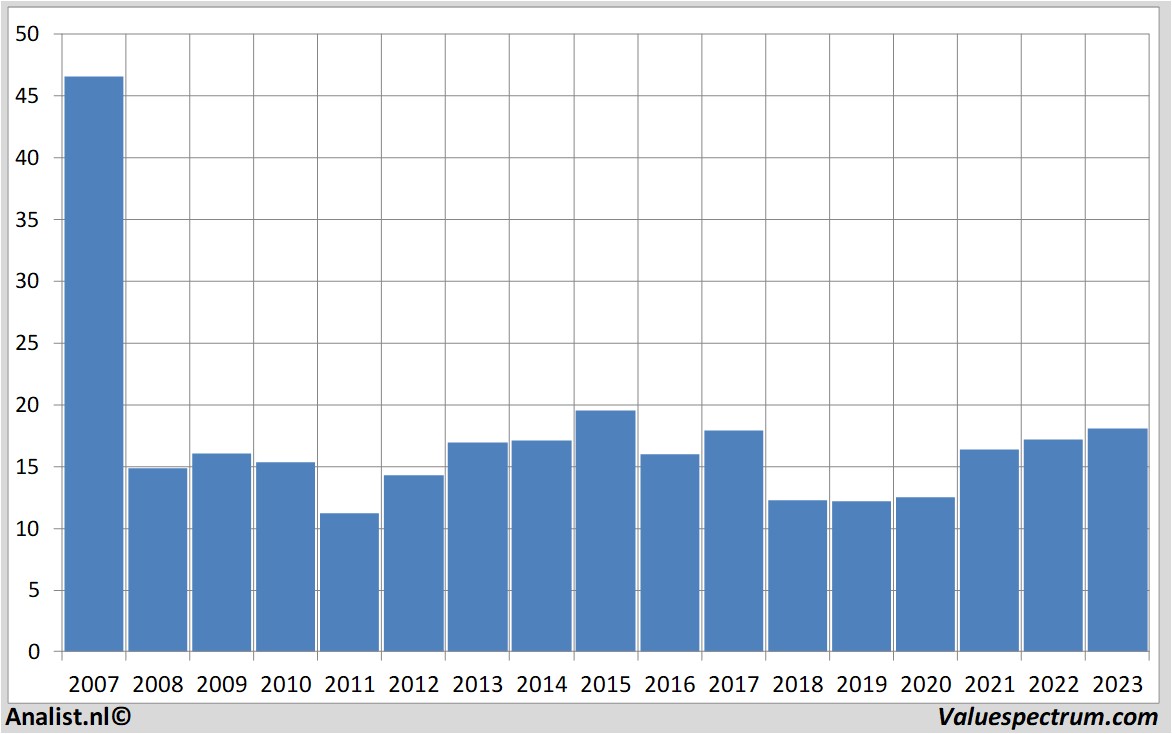 aandelenanalyses ubs