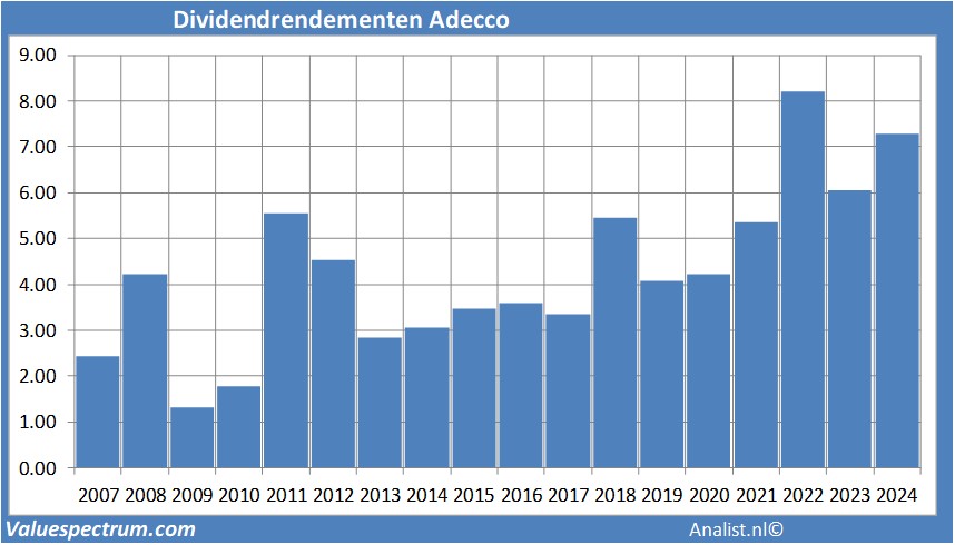 fundamantele data