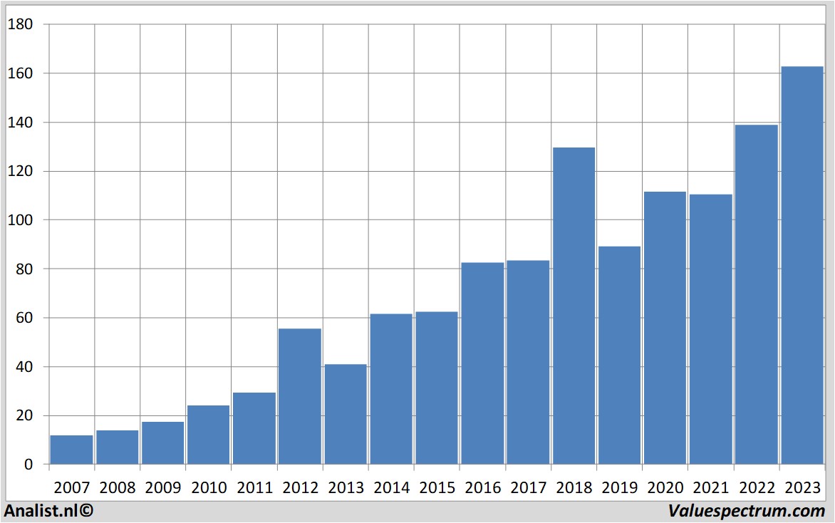 koersdata airbusgroup