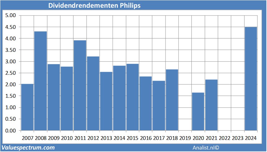 fundamenteel onderzoek