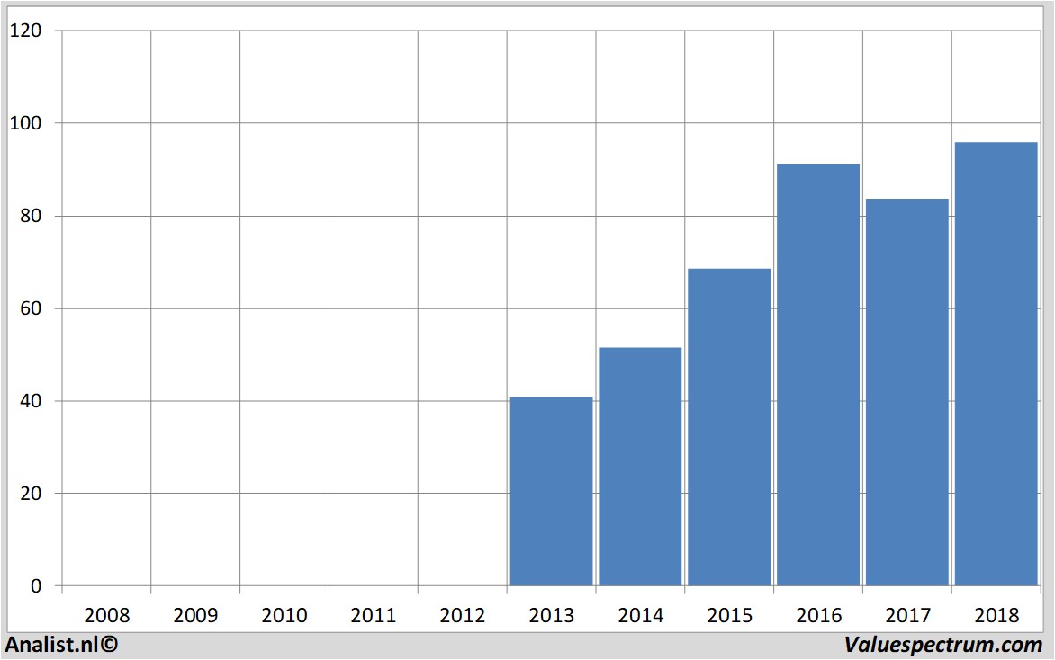 aandelenanalyses legimmobilien