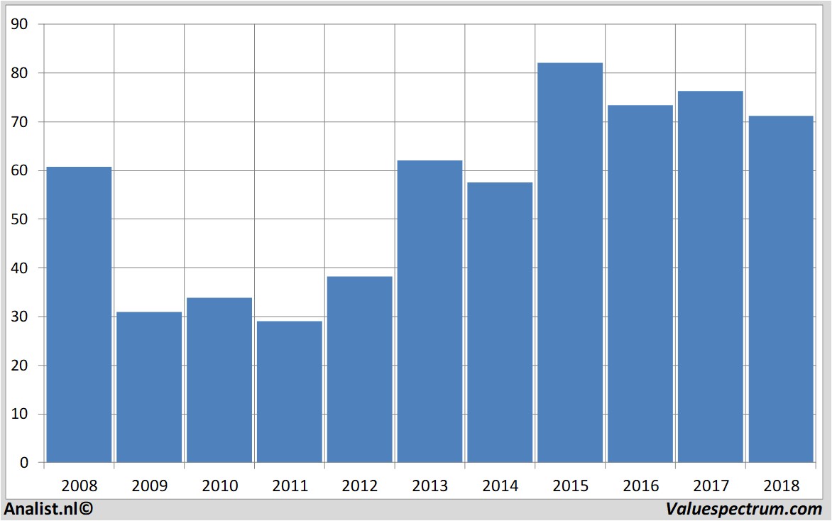 fundamantele data renault