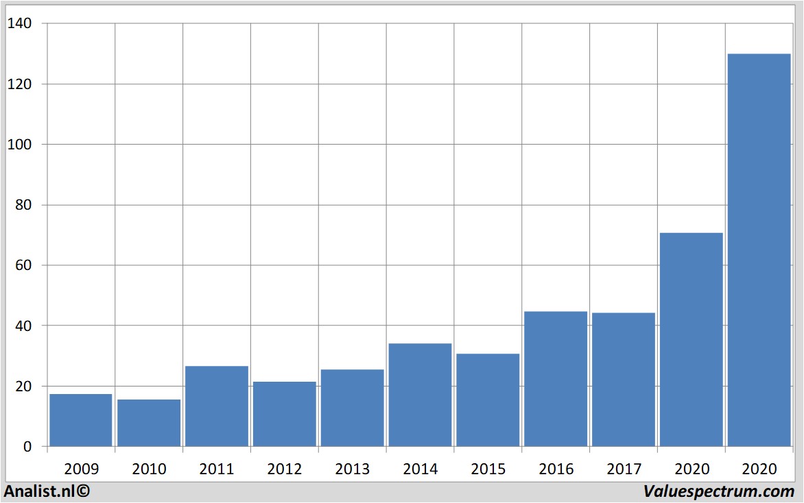 fundamantele data asminternational