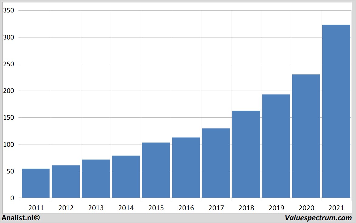 fundamantele data accenture