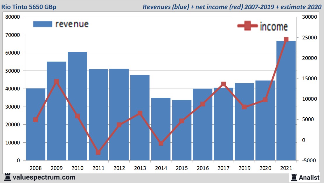 financi&amp;amp;euml;le analyse