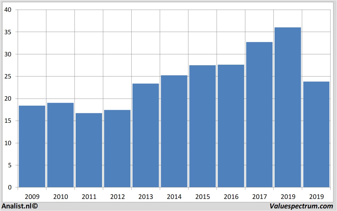 fundamantele data sligro