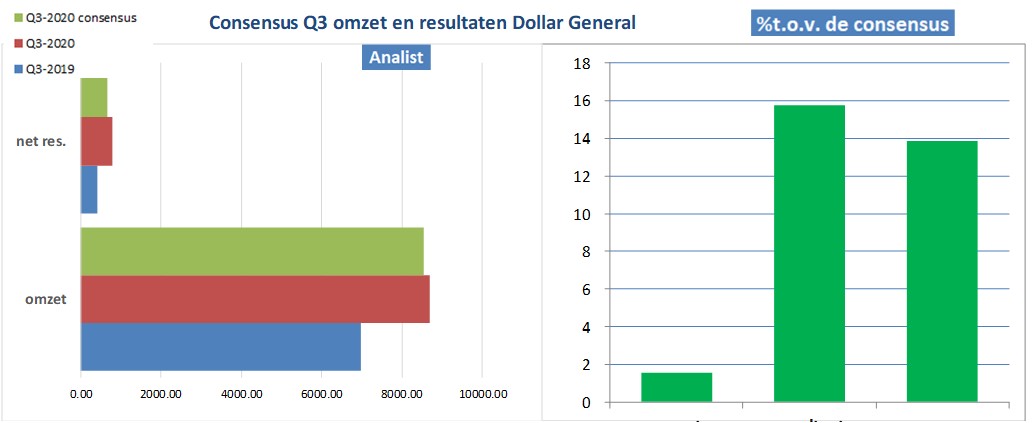 financiële analyse