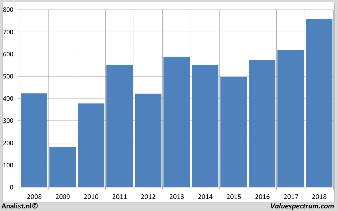 fundmantele data carlsberg