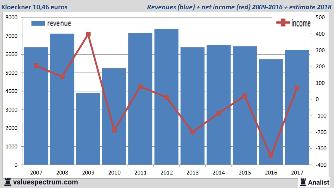 fundmantele data