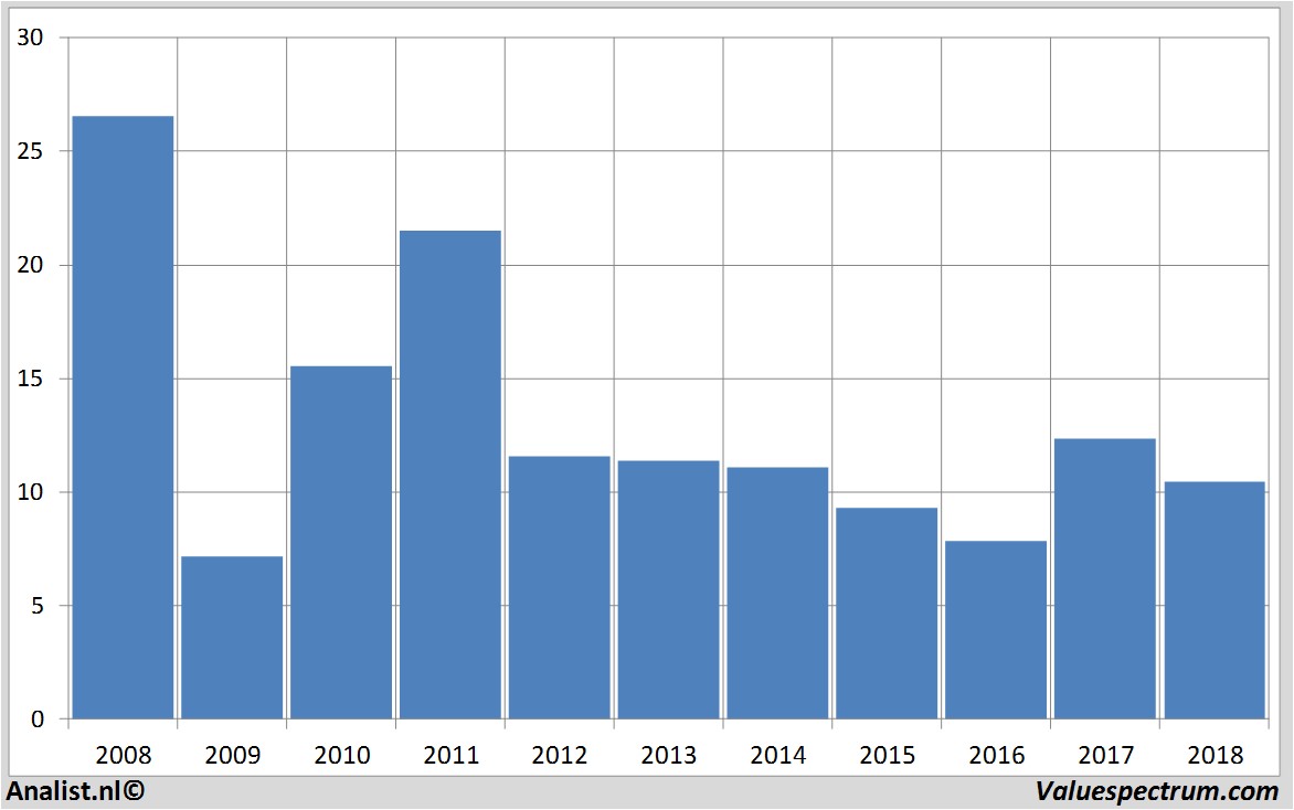 fundmantele data kloeckner