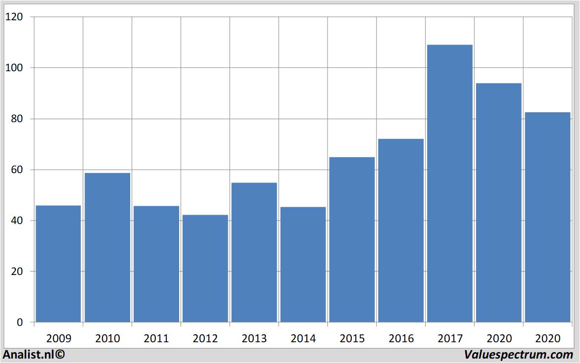 financiele analyse rheinmetall