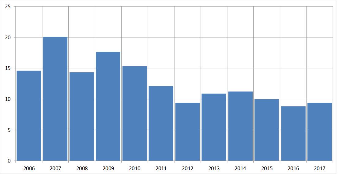 fundmantele data telefonica