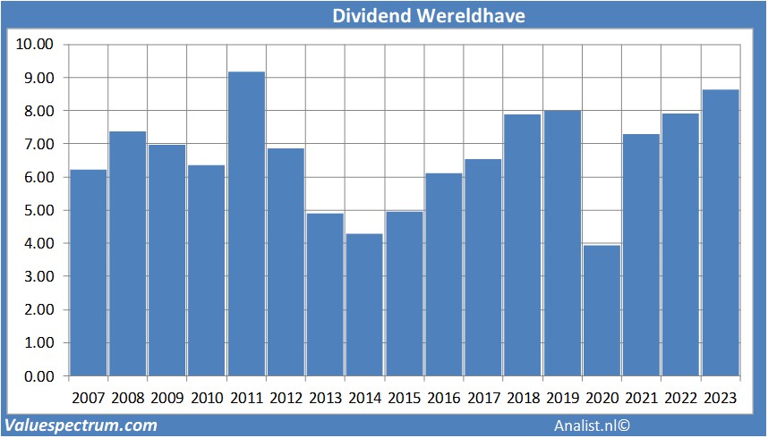 fundamantele data