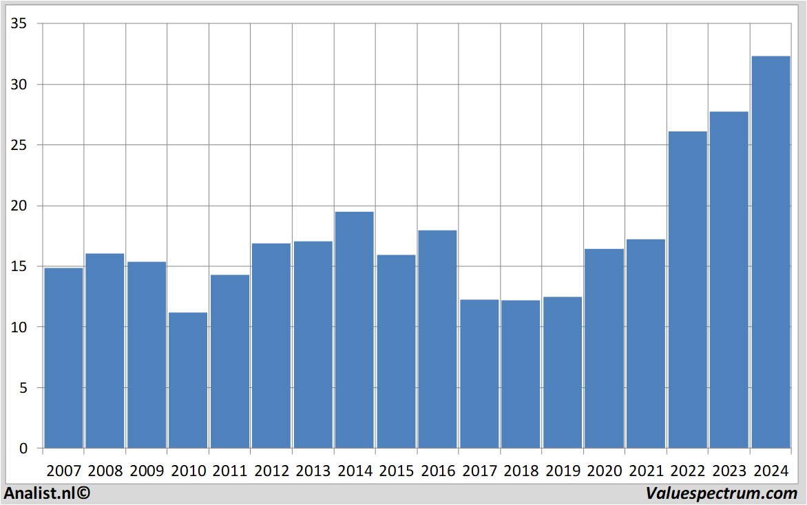 koersdata ubs