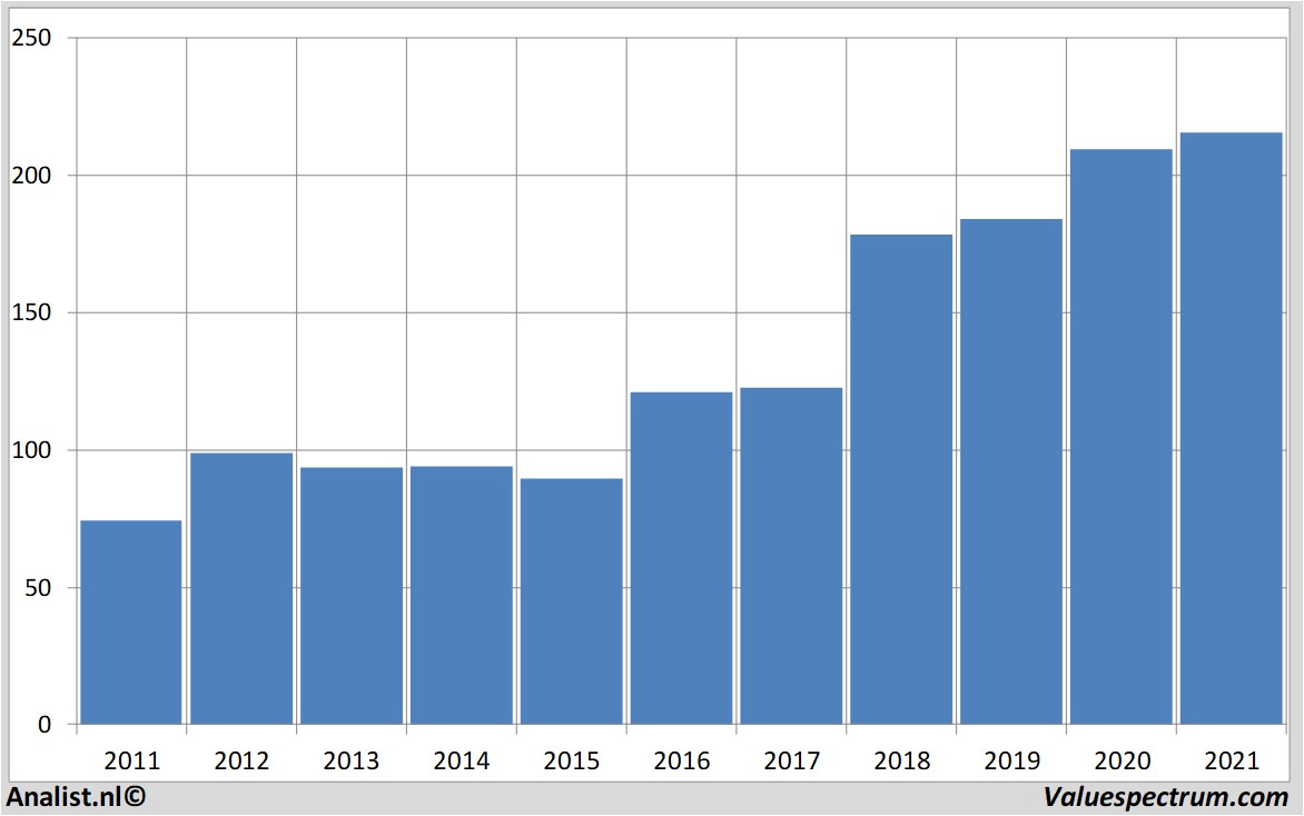 fundamantele data mcdonald's