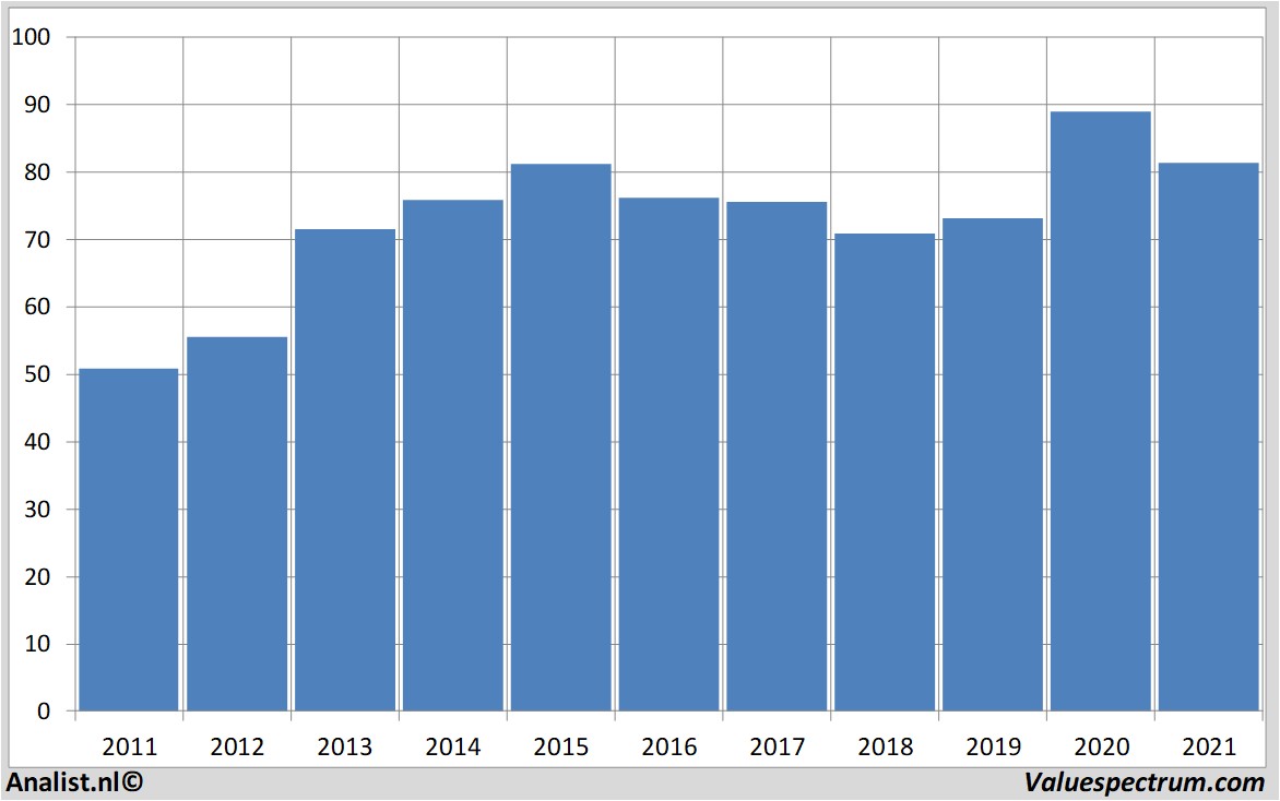 aandelenanalyse sanofi-aventis