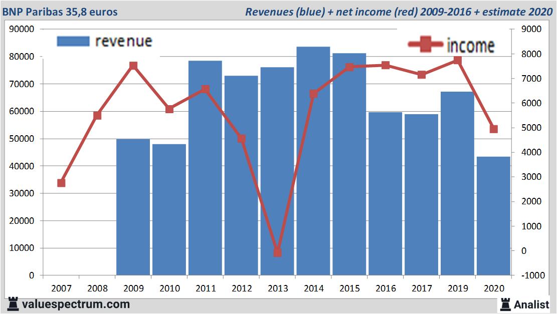 fundamantele data