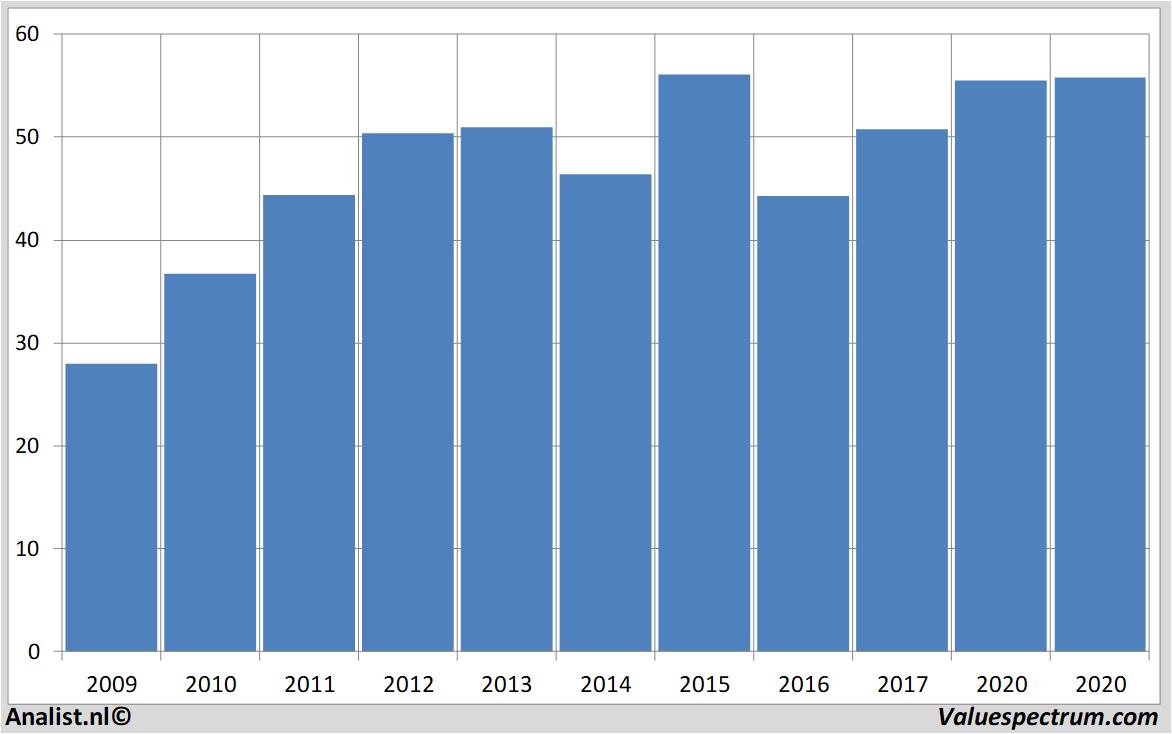 fundamantele data verizoncommunications