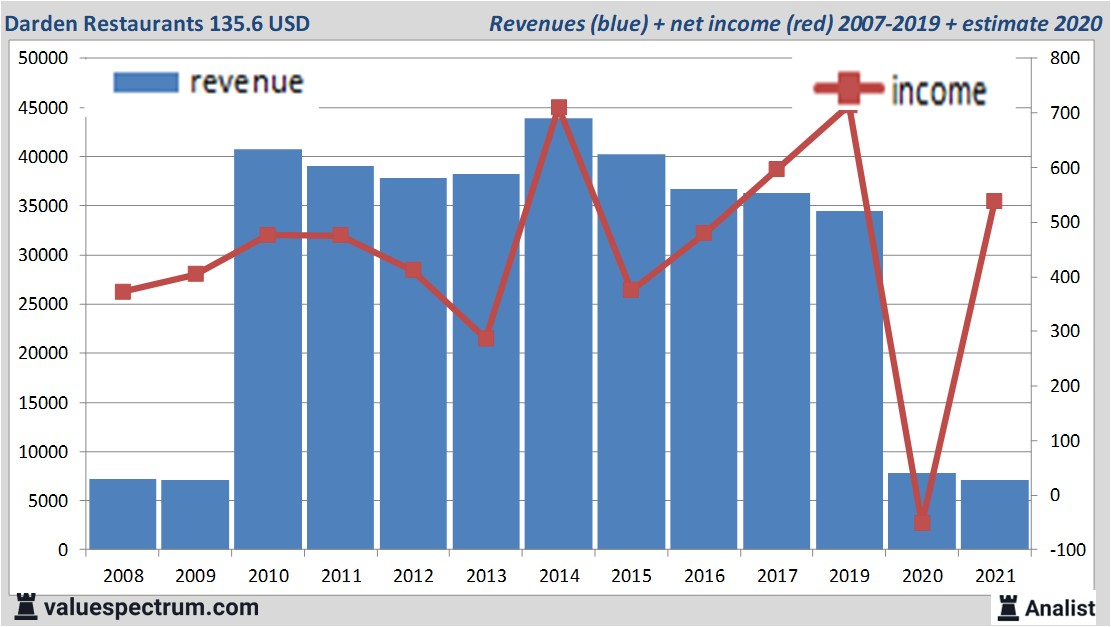 fundamantele data