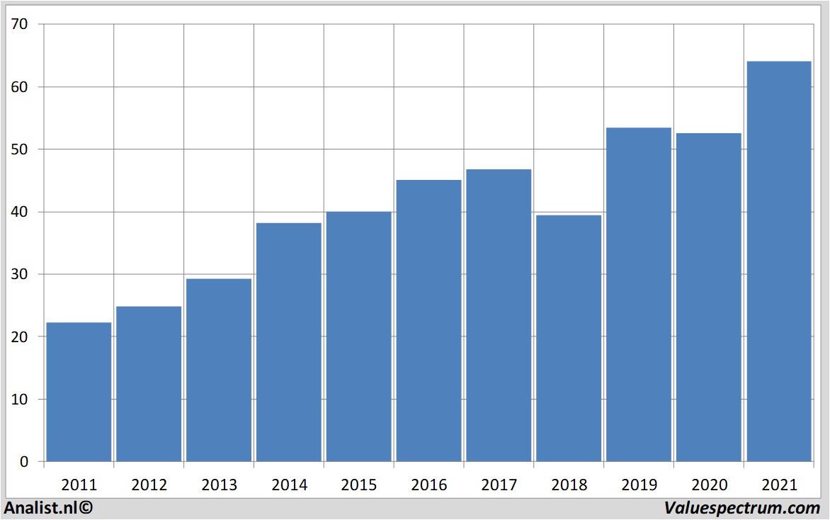 aandelenanalyses mondelezinternational