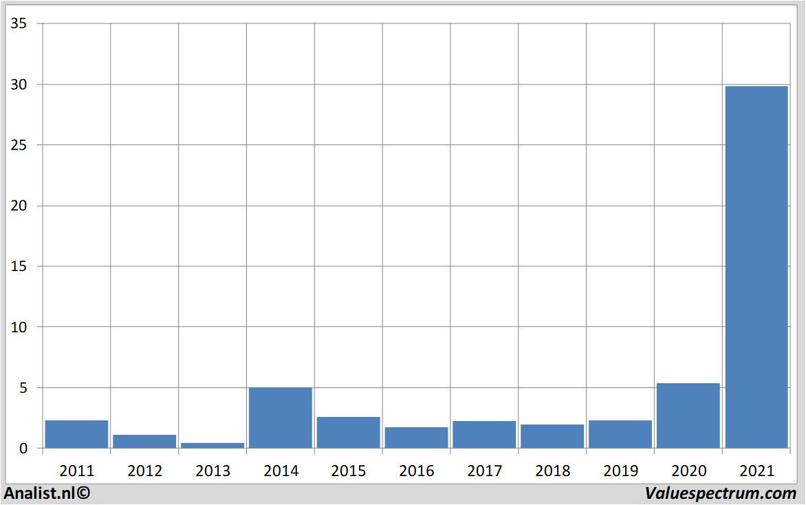 aandelenanalyses plugpowerinc