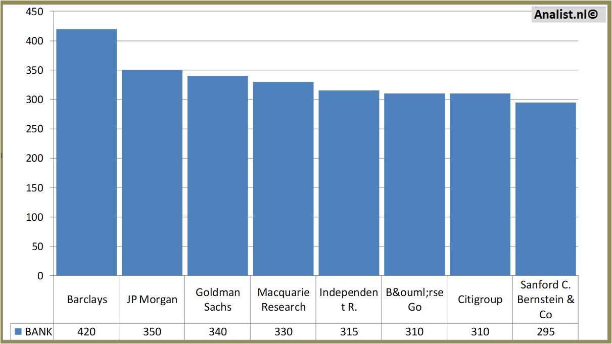 aandelenanalyses