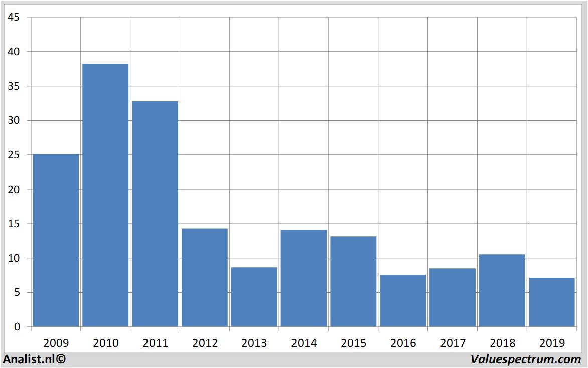 aandelenanalyse commerzbank