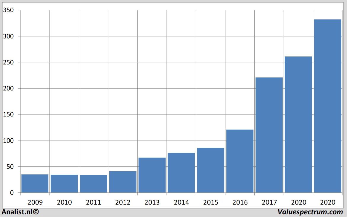 fundamantele data adobe