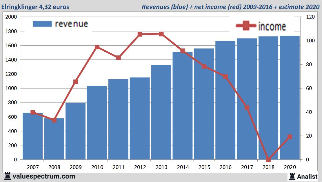 fundamantele data