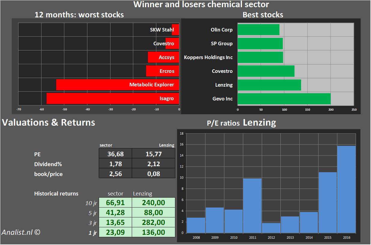 equity research