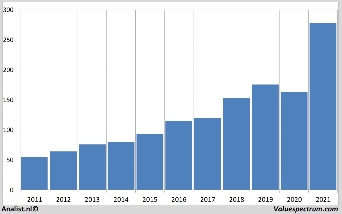 financi&amp;amp;amp;euml;le analyse accenture