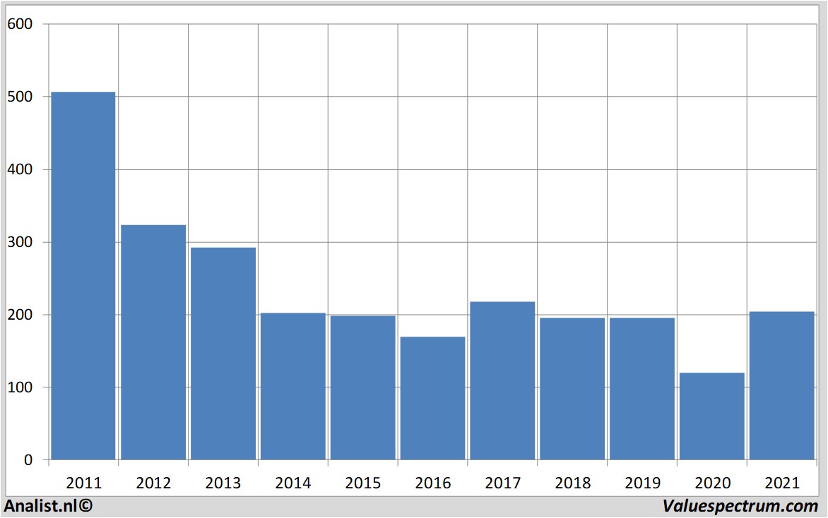 aandelenanalyses cairnenergy