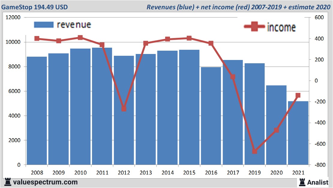 financi&amp;amp;euml;le analyse