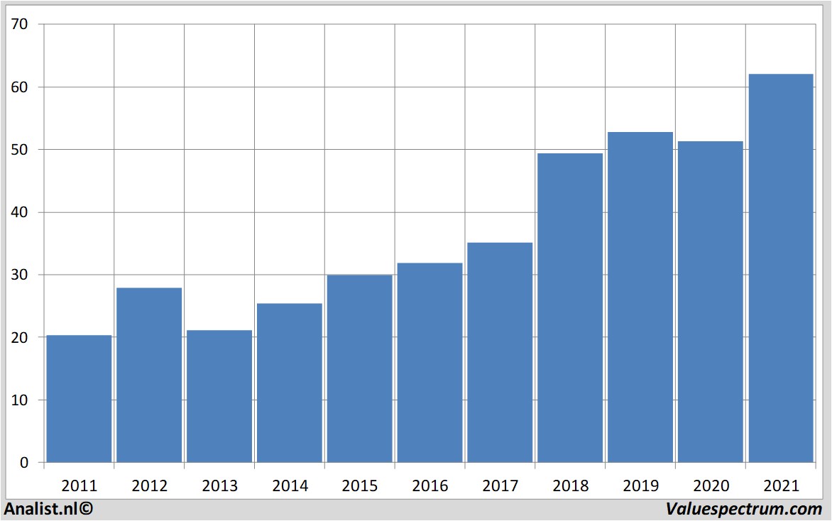 fundamantele data intel