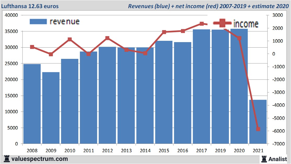 fundamantele data