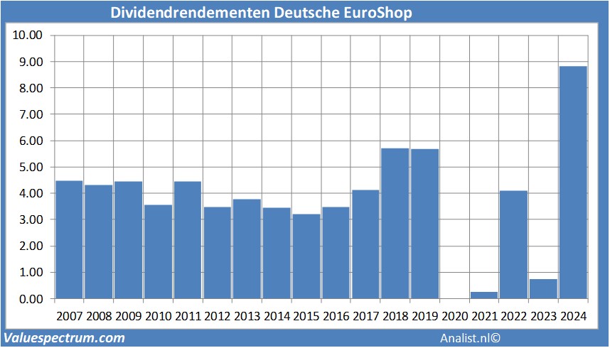 fundamantele data