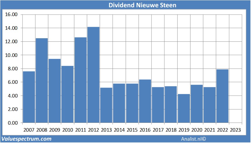 fundamantele data