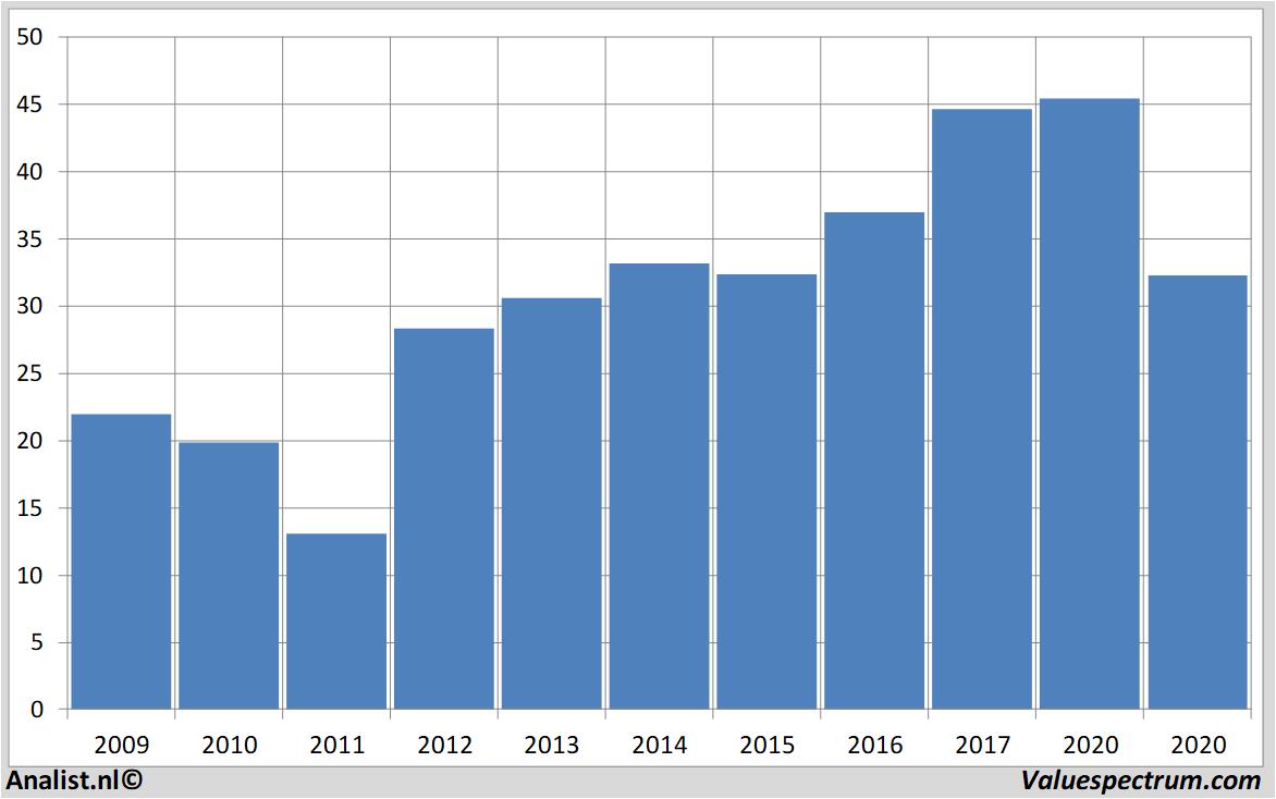 fundamantele data ageas