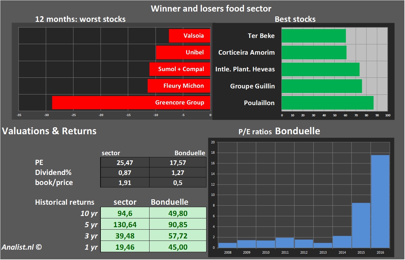 historical prices