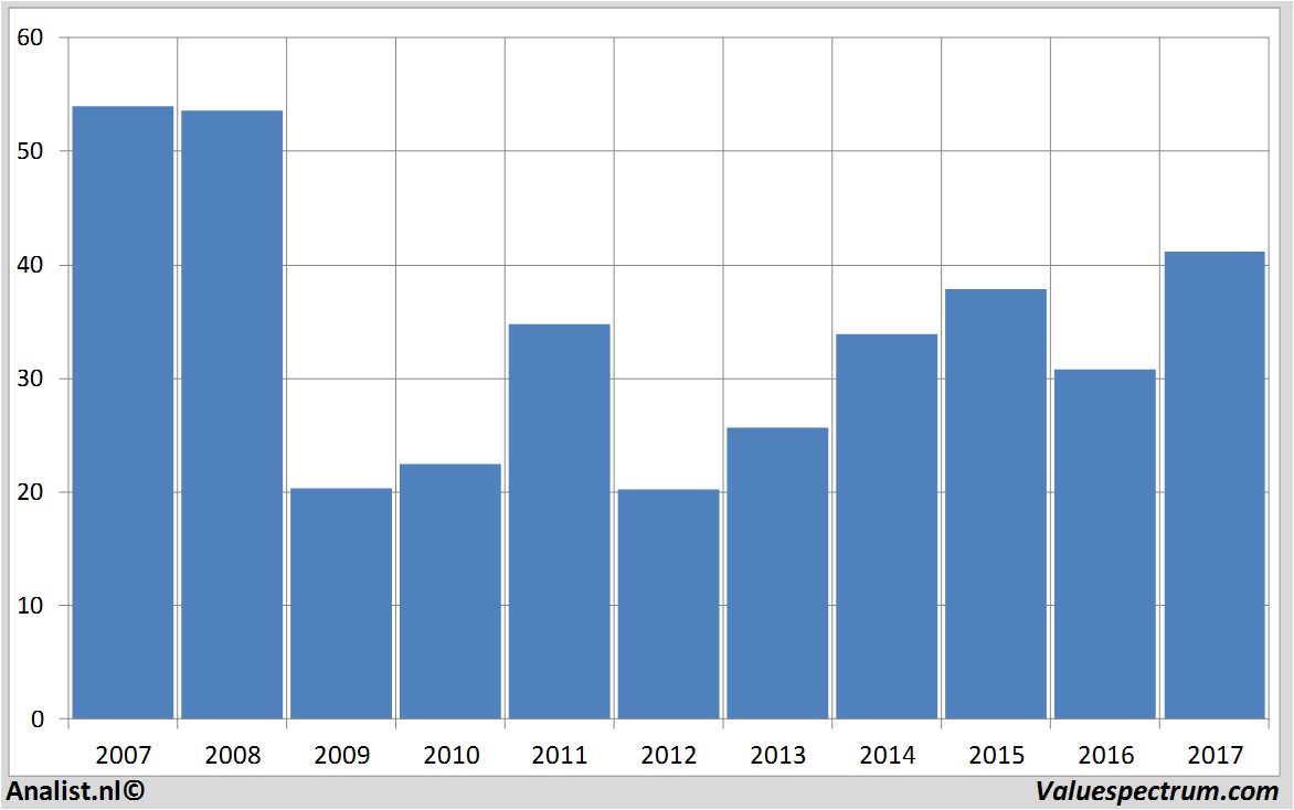 aandelenanalyse voestalpine