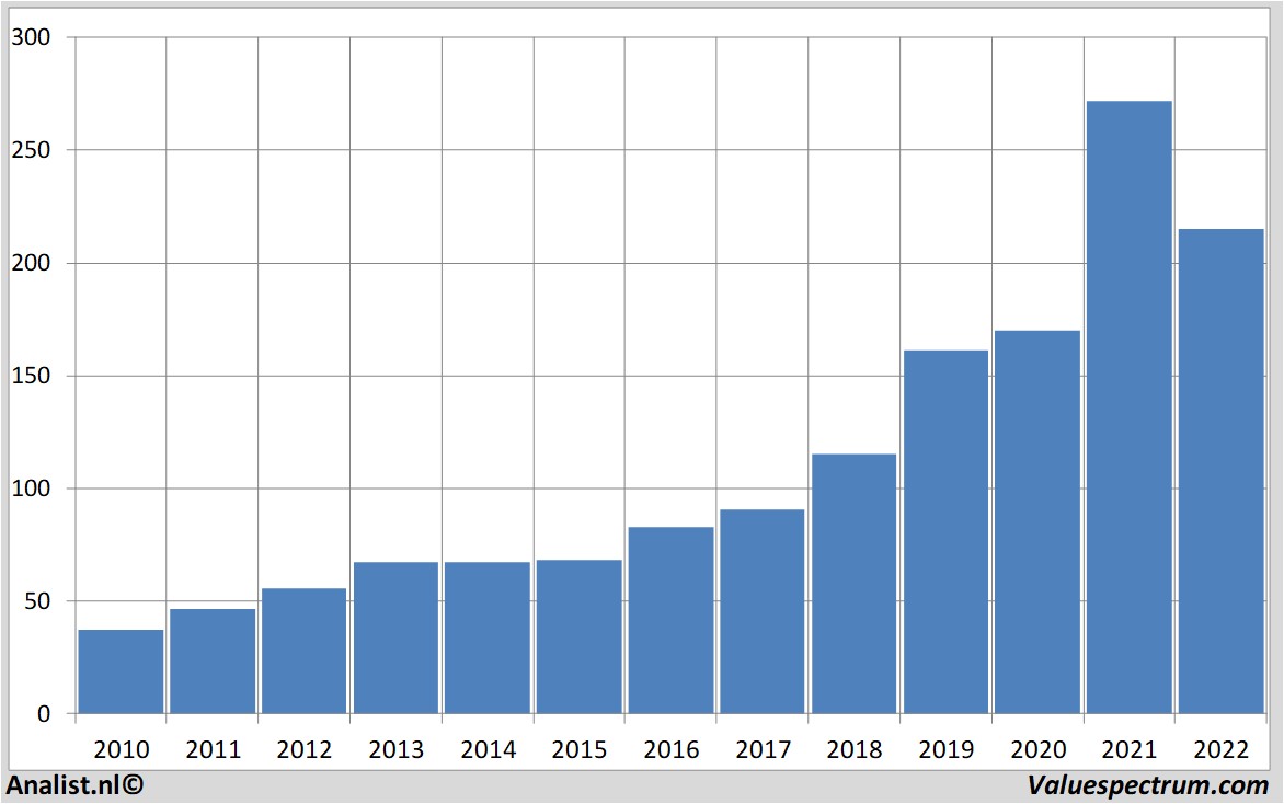 financi&amp;amp;amp;amp;euml;le analyse motorolasolutions