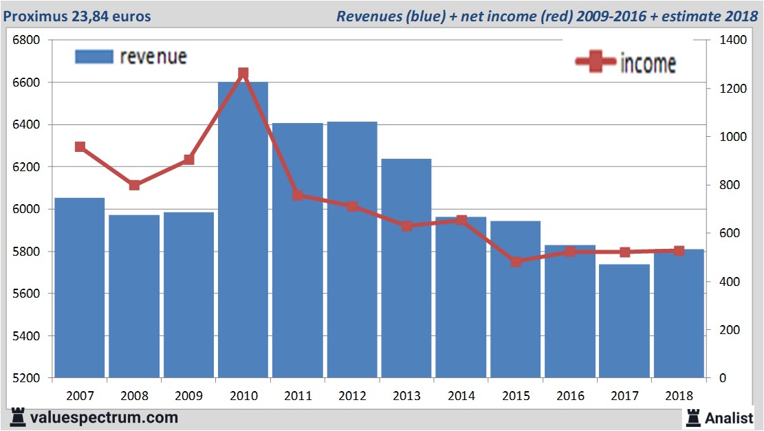 fundamantele data