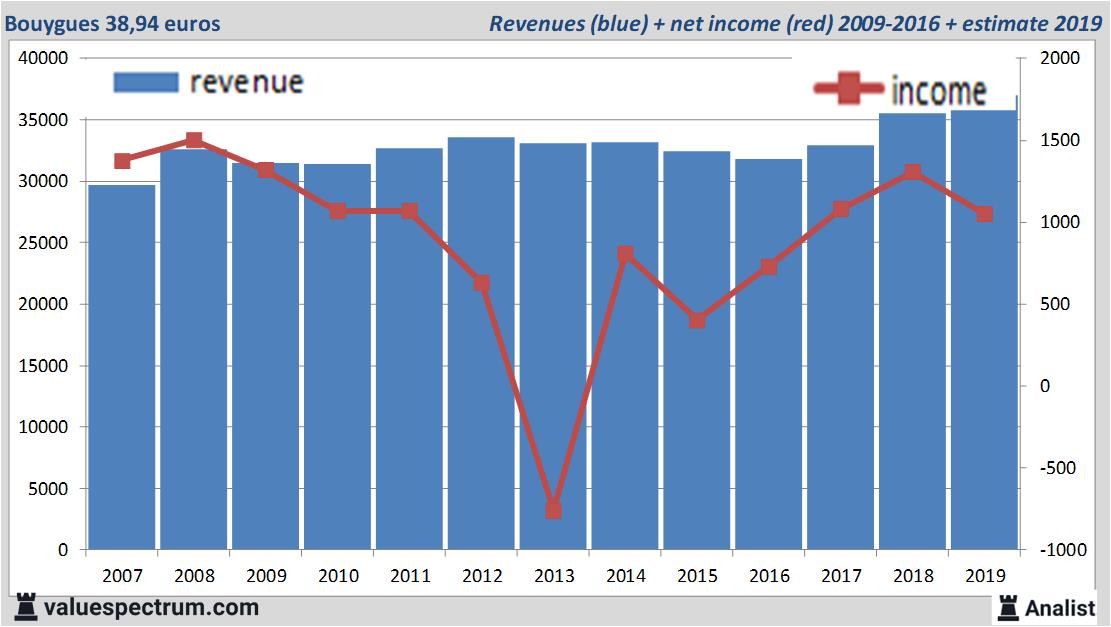 fundamantele data